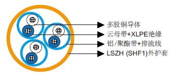 IEC 60092标准MRE-M2XH PiMF/TiMF 150/250V云母带+XLPE绝缘,LSOH(SHF1)护套,单独屏蔽 防火仪表&控制缆(多对/多三线组) IEC 60092标准MRE-M2XH PiMF/TiMF 150/250V云母带+XLPE绝缘,LSOH(SHF1)护套,单独屏蔽 防火仪表&控制缆(多对/多三线组)