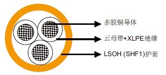 IEC 60092标准MRE-M2XH 150/250V云母带+XLPE绝缘,LSOH(SHF1)护套防火仪表&控制缆(多芯) IEC 60092标准MRE-M2XH 150/250V云母带+XLPE绝缘,LSOH(SHF1)护套防火仪表&控制缆(多芯)