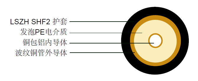 RF22  IEC60092 STANDARD cables