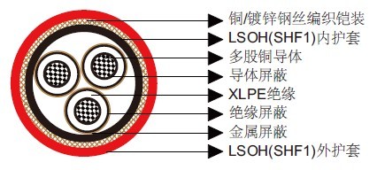 IEC60092标准铠装阻燃中压电力电缆(SHF1内护套) IEC60092标准铠装阻燃中压电力电缆(SHF1内护套)