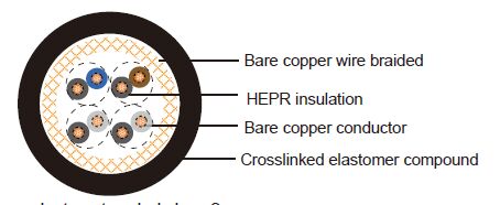 FMGSGO Ships Telecommunications Cables acc. to VG 95218 part 62