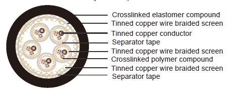 LFMSGSSGO Light weight Ships Telecommunications Cables acc. to VG 95218 part 66