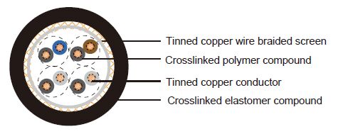 LFMGSSGO & LFMGSGO Light weight Ships Telecommunications Cables acc. to VG 95218 part 64 