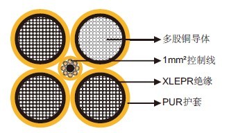 ������λ�����ĵ��µ�400Hz 4о�������� 
