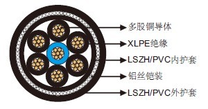 ����˿��װ��400Hz 7о�������� 