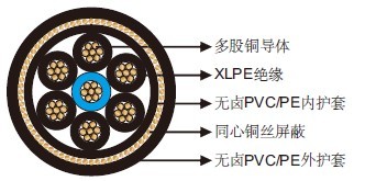 带同心铜丝屏蔽的400Hz 7芯机场电缆 带同心铜丝屏蔽的400Hz 7芯机场电缆