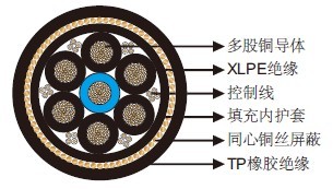 ��ͬ��ͭ˿����&�����ߵ�400Hz 7о��������