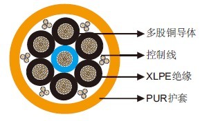 �������ߵ�400Hz 7о�������� 