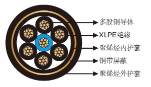 带铜带屏蔽的400Hz 7芯机场电缆 带铜带屏蔽的400Hz 7芯机场电缆