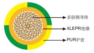 400Hz单芯接地线机场电缆 400Hz单芯接地线机场电缆