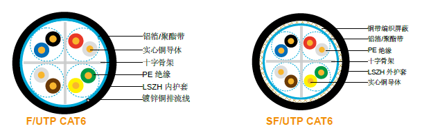 LSZH 阻燃单对&总屏蔽铠装仪表电缆(多对)