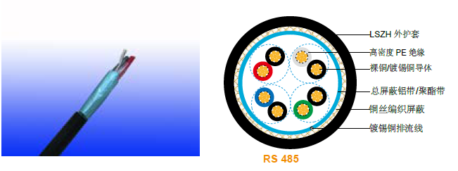 LSZH ��ȼ RS 485���ߵ���(���)