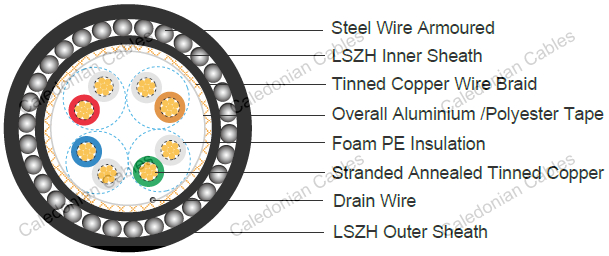 LSZH Flame Retardant Armored RS 485 Databus Cables
(Multipair)