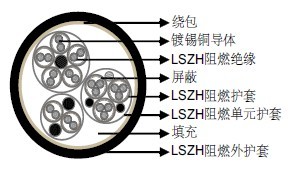 低烟无卤车载多芯型充电电缆WDZ-DCKT-P-125 低烟无卤车载多芯型充电电缆WDZ-DCKT-P-125