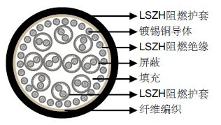 低烟无卤阻燃车载多芯型充电电缆WDZ-DCKT-P-125 低烟无卤阻燃车载多芯型充电电缆WDZ-DCKT-P-125