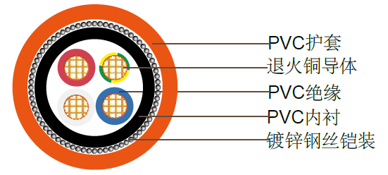 3+E聚氯乙烯绝缘聚氯乙烯护套铠装低压工业电缆 3+E聚氯乙烯绝缘聚氯乙烯护套铠装低压工业电缆