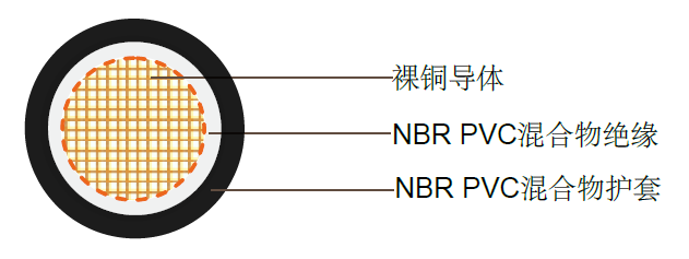 澳大利标准低压工业电缆 单芯双层绝缘柔软电力焊接线澳大利标准低压工业电缆