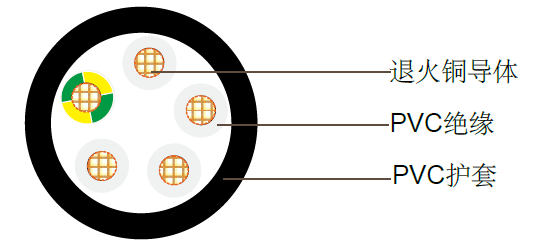 多芯+E聚氯乙烯绝缘聚氯乙烯护套控制电缆 多芯+E聚氯乙烯绝缘聚氯乙烯护套控制电缆
