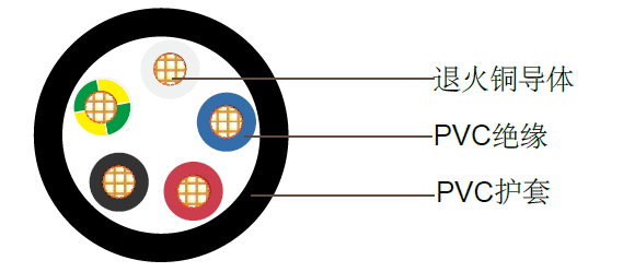4+E聚氯乙烯绝缘聚氯乙烯护套圆线 4+E聚氯乙烯绝缘聚氯乙烯护套圆线