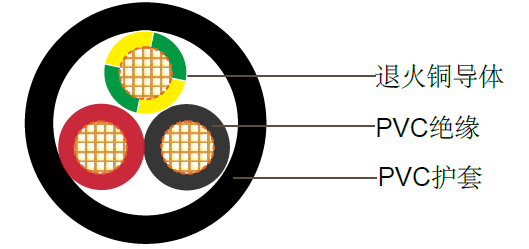 2+E聚氯乙烯绝缘,聚氯乙烯护套非铠装澳大利标准低压工业电缆 2+E聚氯乙烯绝缘,聚氯乙烯护套非铠装澳大利标准低压工业电缆