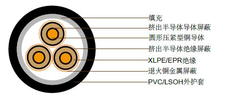 澳大利亚标准中压工业电缆 澳大利亚标准中压工业电缆