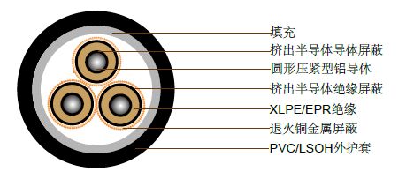 澳大利亚标准中压工业电缆 澳大利亚标准中压工业电缆