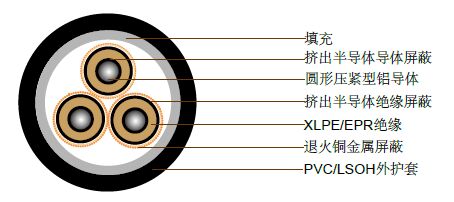澳大利亚标准中压工业电缆 澳大利亚标准中压工业电缆