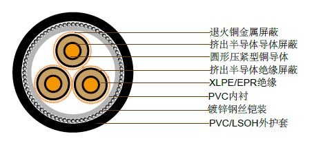 澳大利亚标准中压工业电缆 澳大利亚标准中压工业电缆