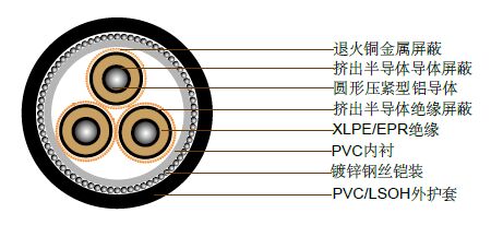澳大利亚标准中压工业电缆 澳大利亚标准中压工业电缆