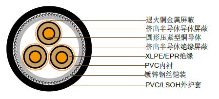 澳大利亚标准中压工业电缆 澳大利亚标准中压工业电缆