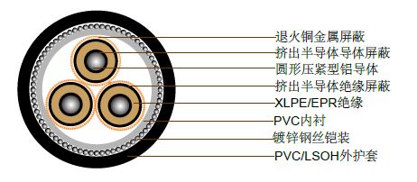 澳大利亚标准中压工业电缆 澳大利亚标准中压工业电缆