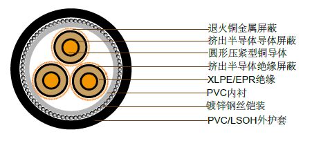 澳大利亚标准中压工业电缆 澳大利亚标准中压工业电缆