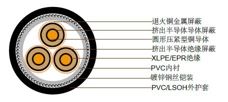 澳大利亚标准中压工业电缆 澳大利亚标准中压工业电缆