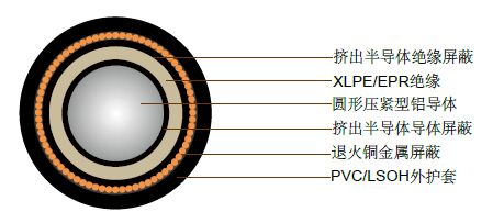 澳大利亚标准中压工业电缆 澳大利亚标准中压工业电缆
