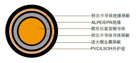 澳大利亚标准中压工业电缆 澳大利亚标准中压工业电缆