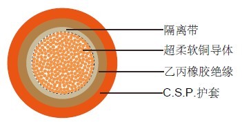 0361TQ(BS 683) BS英标工业电缆 0361TQ(BS 683) BS英标工业电缆