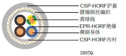 380TQ(BS 6500) BS英标工业电缆 380TQ(BS 6500) BS英标工业电缆