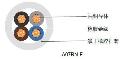 A07RN-F��ҵ����