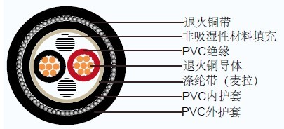 CVV-SWA JIS�ձ깤ҵ����