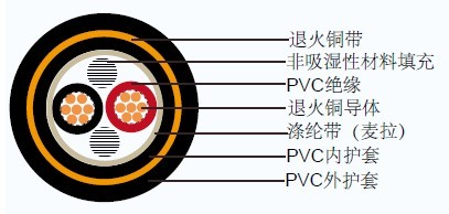 CVVS JIS�ձ깤ҵ����