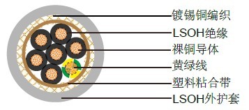 CY LSZH编织电缆德国VDE标准工业电缆 CY LSZH编织电缆德国VDE标准工业电缆