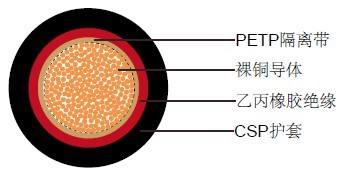 机组引接线缆(BS 6195-4) BS英标工业电缆 机组引接线缆(BS 6195-4) BS英标工业电缆