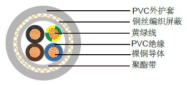 FR2OH2R意大利标准工业电缆 FR2OH2R意大利标准工业电缆