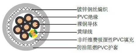 FRORAR意大利标准工业电缆 FRORAR意大利标准工业电缆