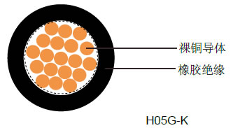 H05G-K/H07G-K��ҵ����