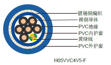 H05VVC4V5-Kŷ�깤ҵ����