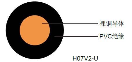 H07V2-U��ҵ����