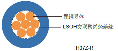 H05Z-U/H07Z-U/H07Z-Rŷ�깤ҵ����