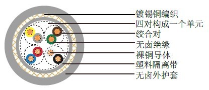 JE-LiHCH德国VDE标准工业电缆 JE-LiHCH德国VDE标准工业电缆