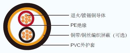 KPEV/IPEV JIS�ձ깤ҵ����